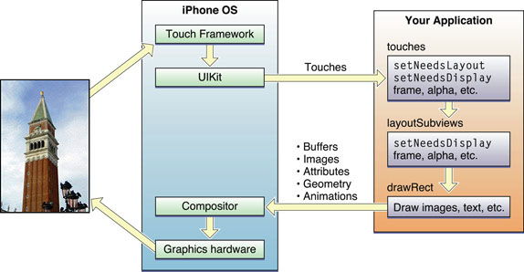 ios uikit 类图 ios uikit官方文档_uikit_03