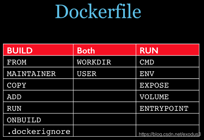 docker biuld 之后的文件在哪 dockerfile_docker_05