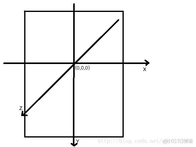 android shape 正小三角 android三角形_ide