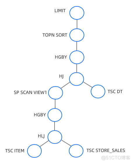 oceanbase 查询schema 名称 oceanbase explain_sql_02