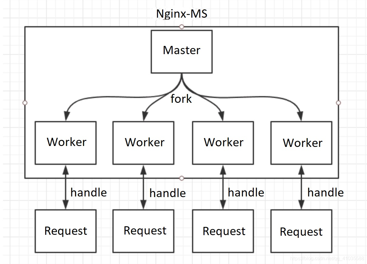 nginx 配置新的监听端口 nginx监听端口的作用_nginx 配置新的监听端口_02