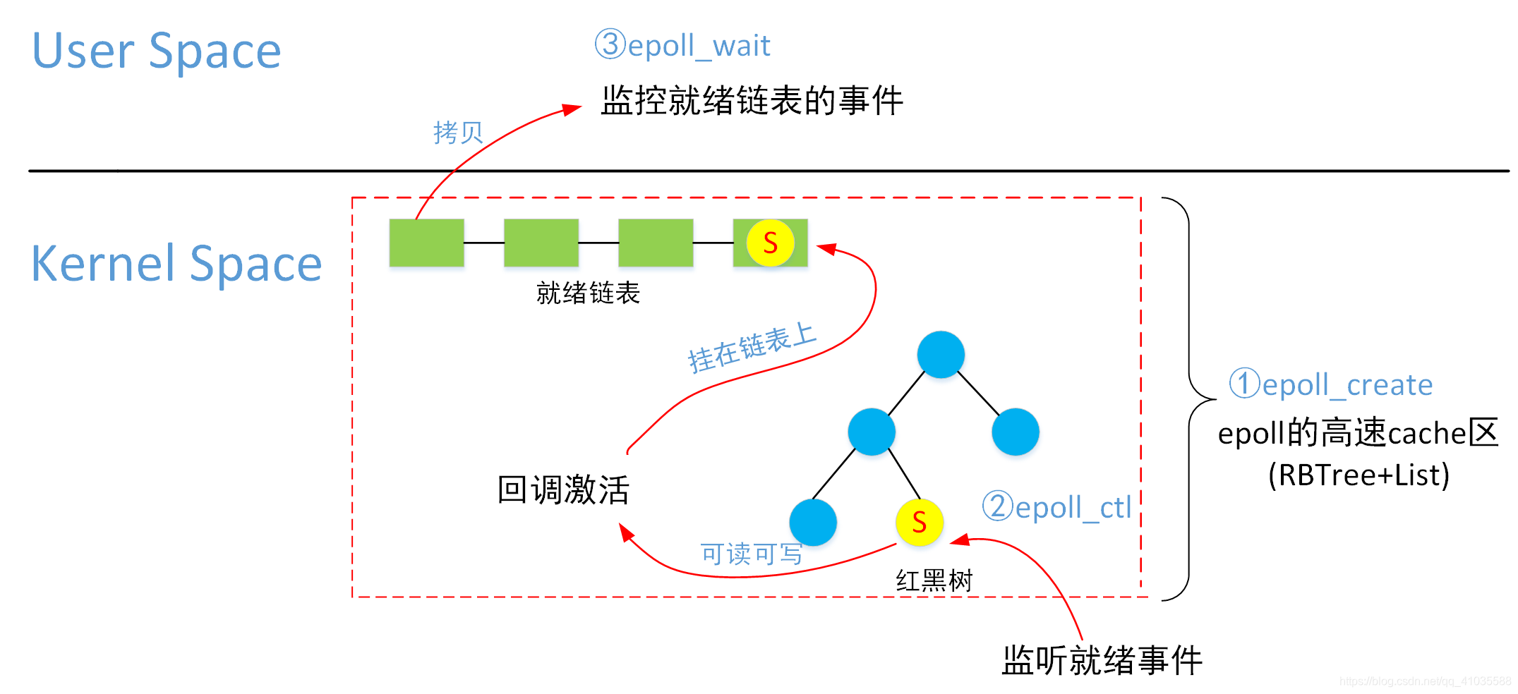 nginx 配置新的监听端口 nginx监听端口的作用_子进程_04