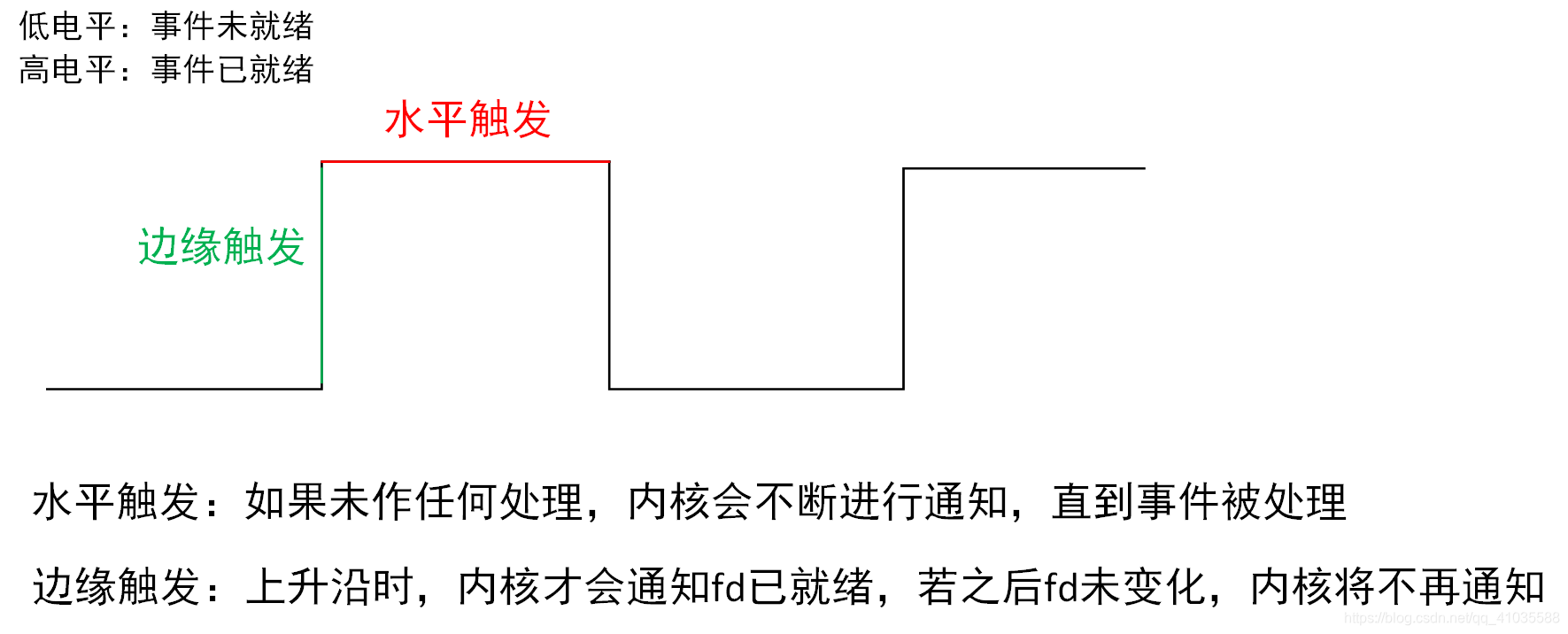 nginx 配置新的监听端口 nginx监听端口的作用_子进程_05