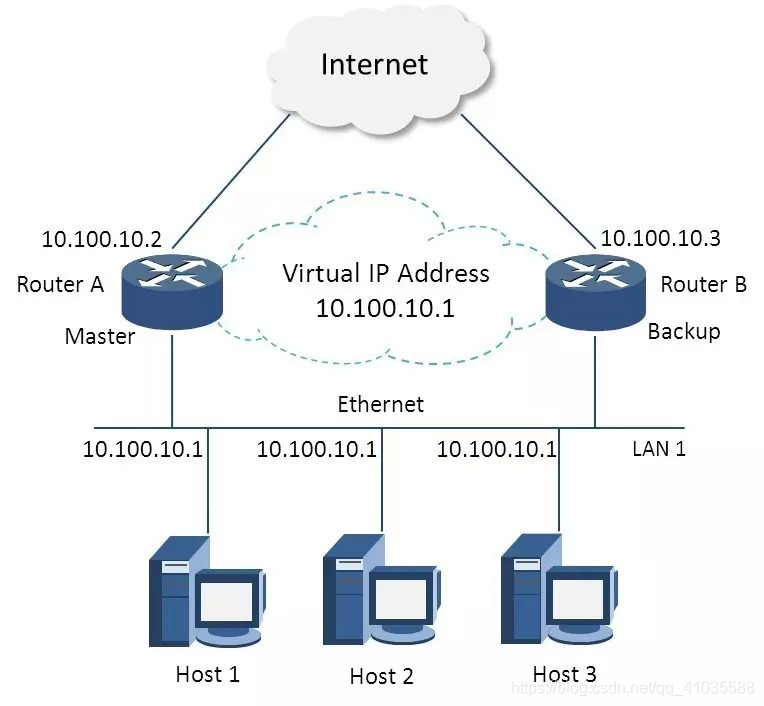 nginx 配置新的监听端口 nginx监听端口的作用_Nginx_06