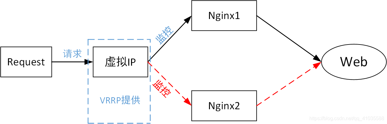 nginx 配置新的监听端口 nginx监听端口的作用_nginx_07