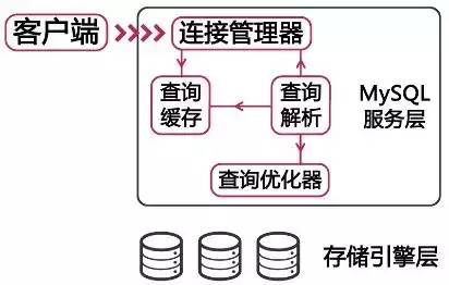 mysql 100w数据 查询很慢 mysql数据库查询速度_MySQL_04