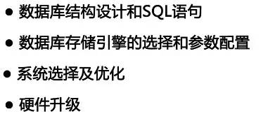 mysql 100w数据 查询很慢 mysql数据库查询速度_存储引擎_08