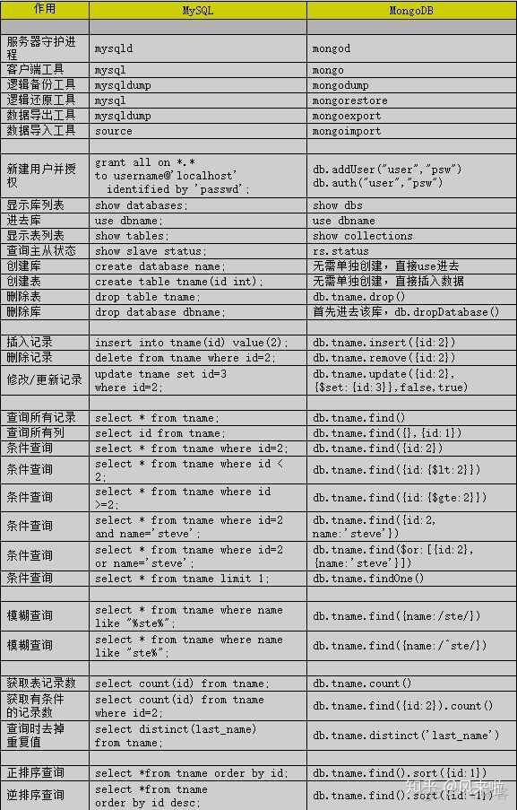 mongodb 删除文档字段 不是更新为空 mongodb删除一个字段_mongodb更新某个字段_05