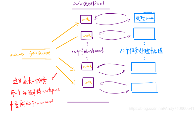 java百万并发指的是百万连接么 处理百万级的并发数据_数据请求