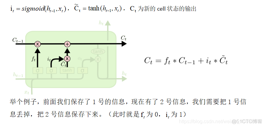 Matalb实现长短期记忆网络 长短期记忆网络原理_深度学习_10