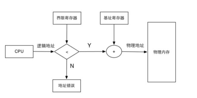 iOS 排查内存一直涨 ios内存显示_虚拟内存