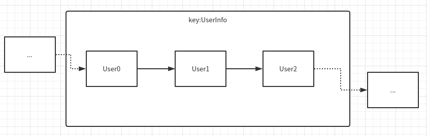 redis list占空间 redis的list_数据