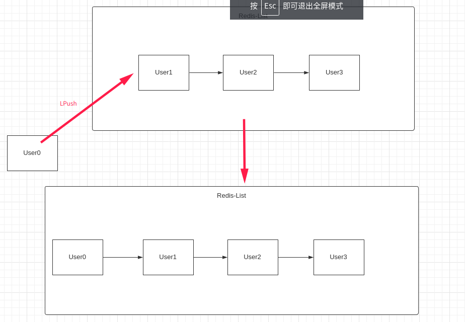 redis list占空间 redis的list_List_03