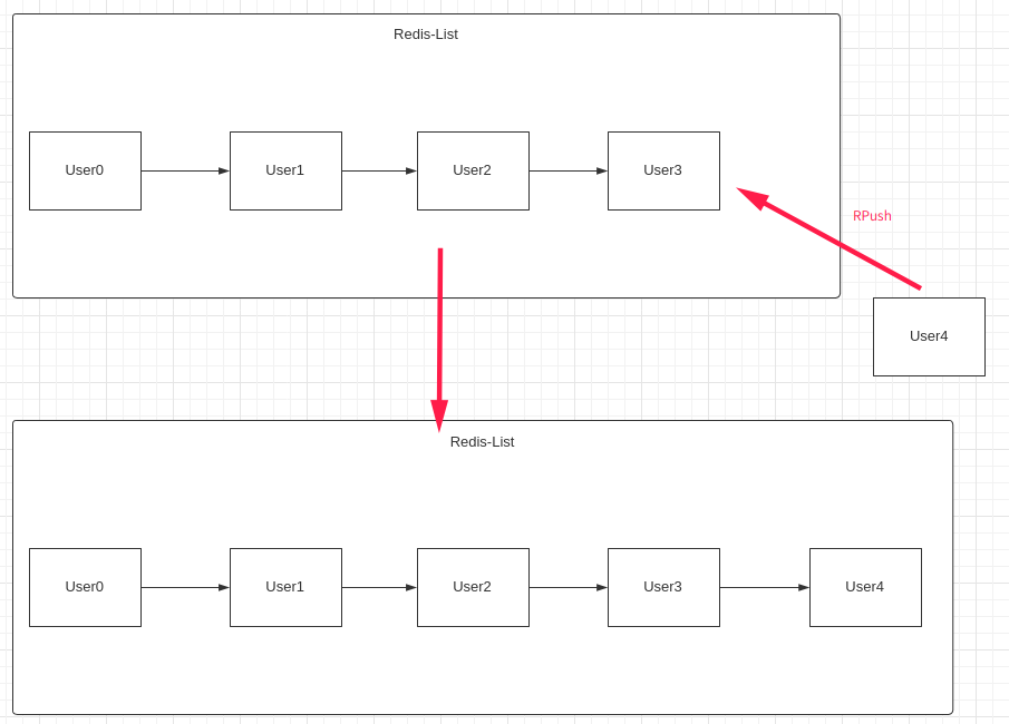 redis list占空间 redis的list_List_06