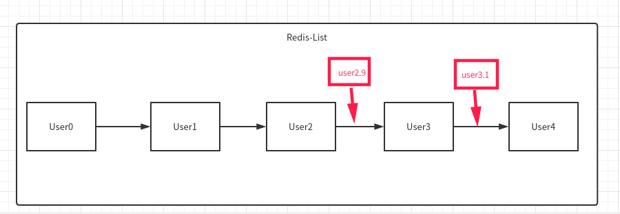 redis list占空间 redis的list_Redis_13