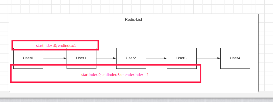 redis list占空间 redis的list_Redis_16