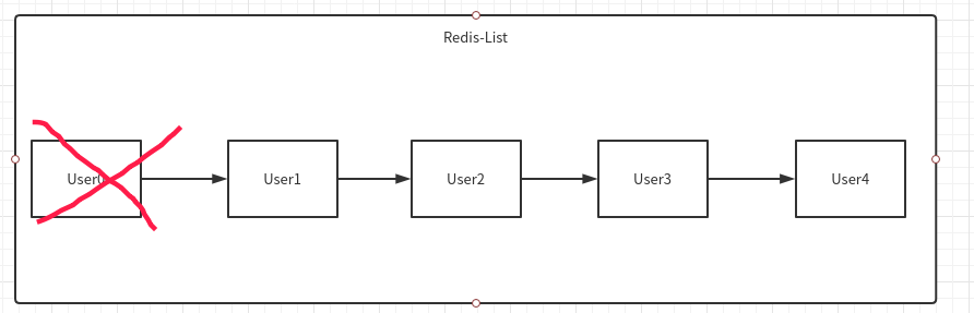 redis list占空间 redis的list_List_23