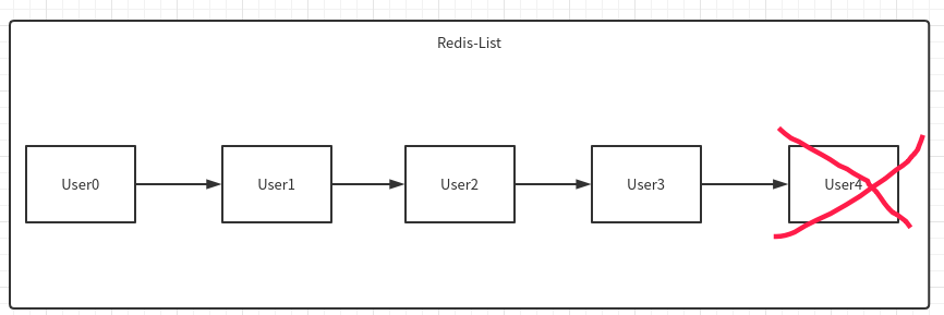 redis list占空间 redis的list_List_26