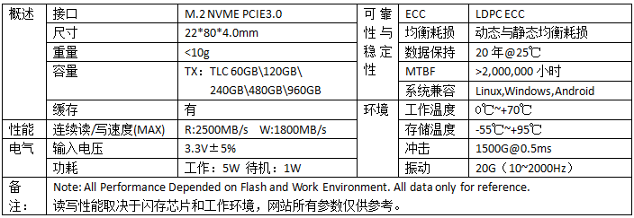 emmc tf flash 寿命 emmc的寿命_死机