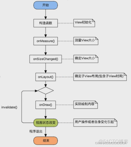 android 自定义style 全屏 android 自定义view onlayout_自定义