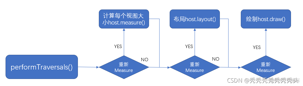 android 自定义style 全屏 android 自定义view onlayout_android 自定义style 全屏_08