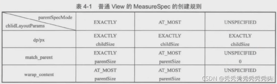 android 自定义style 全屏 android 自定义view onlayout_android_10