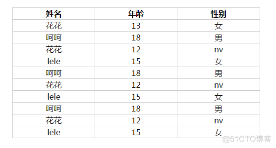 ajax中如何设置responsetype ajax设置accept_字符串_04