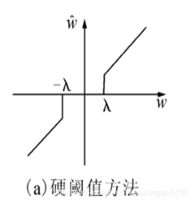 小波变换消除峰 python 小波变换图像去噪原理_小波变换消除峰 python_03