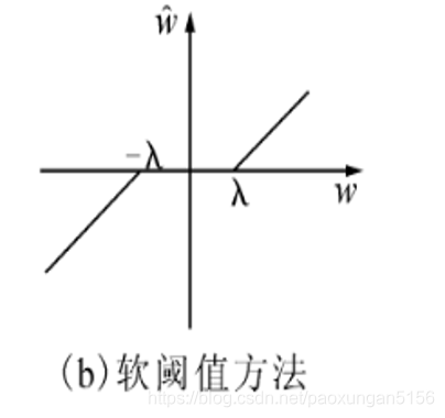 小波变换消除峰 python 小波变换图像去噪原理_小波变换消除峰 python_05