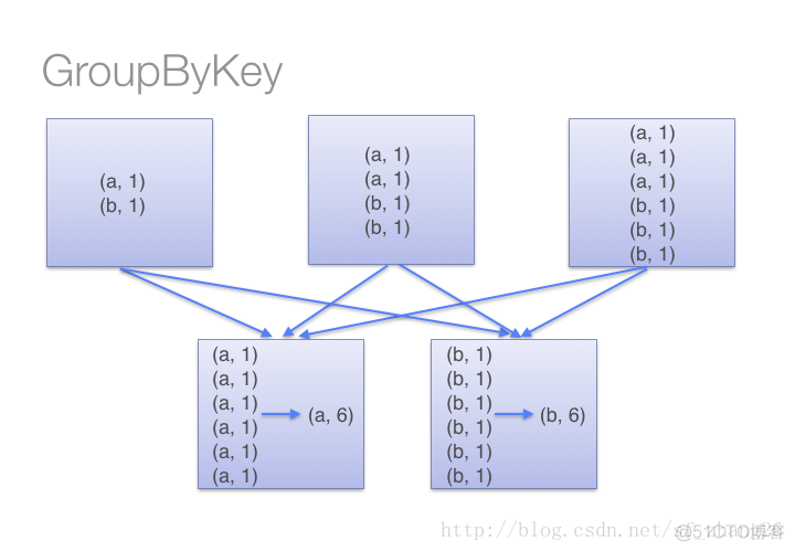 pyspark sample 个数 pyspark groupby count_pyspark sample 个数_02