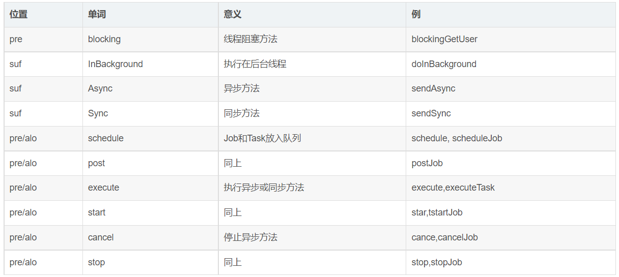 java 识别驼峰 java小驼峰命名_java 识别驼峰_07