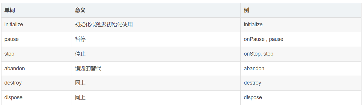 java 识别驼峰 java小驼峰命名_首字母_09