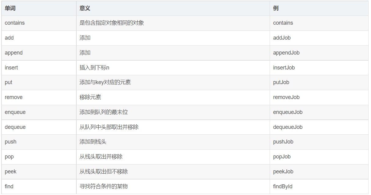 java 识别驼峰 java小驼峰命名_java 识别驼峰_10