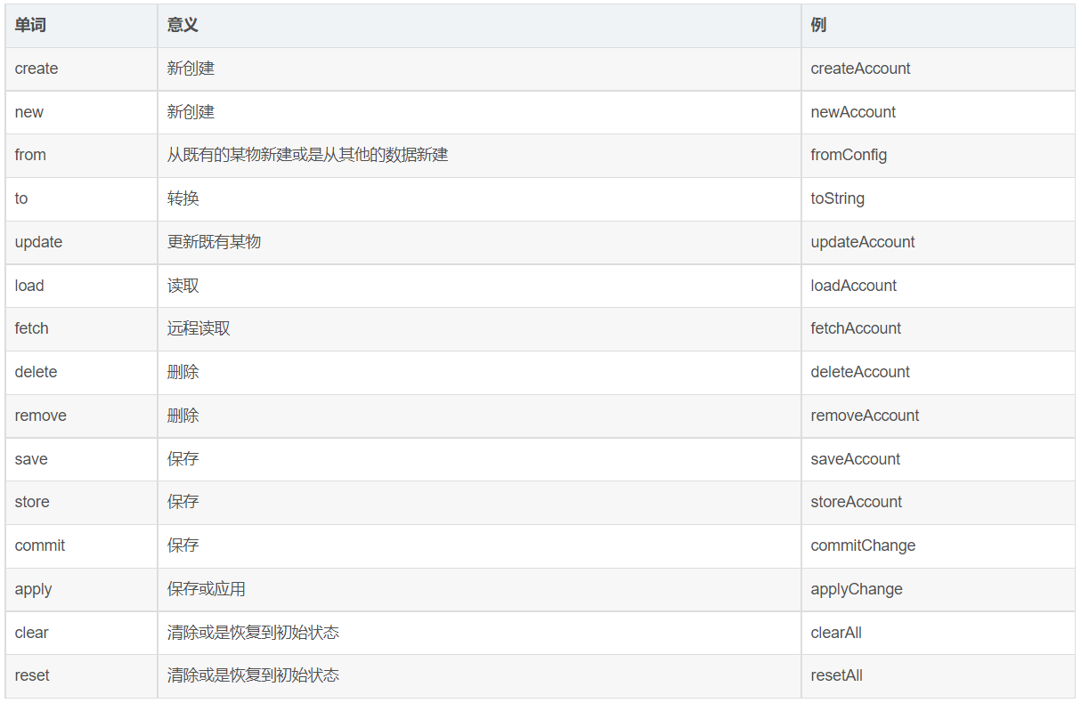 java 识别驼峰 java小驼峰命名_下划线_11