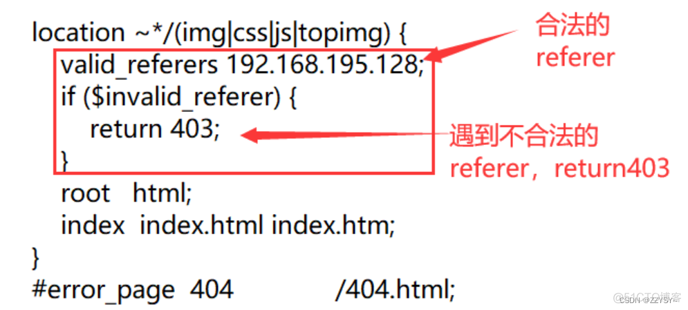 nginx 获取当前主域名 nginx获取referer_http_06