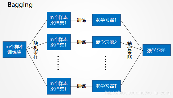 随机森林优缺点 随机森林的原理_随机森林优缺点