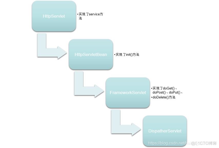 springboot启动mvc注解配置 springboot mvc_Spring MVC