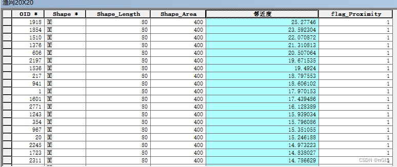 java gdal 最邻近点插值算法 arcgis最邻近指数点计算_arcgis_08