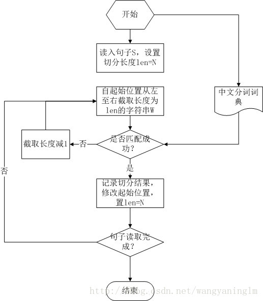 深度学习文本 深度文本解读_深度学习