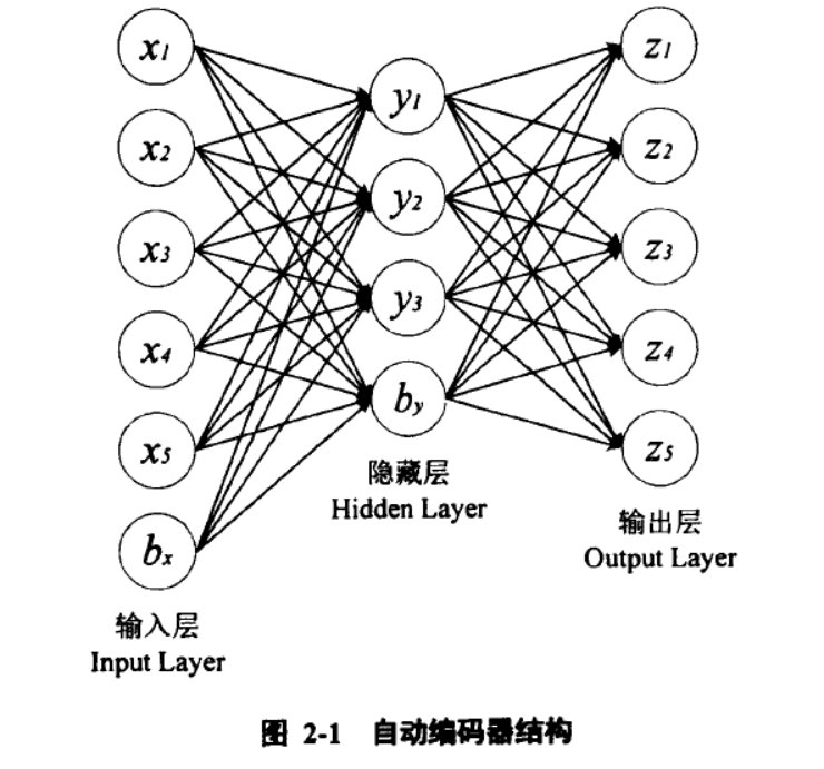 深度学习文本 深度文本解读_人工智能_02