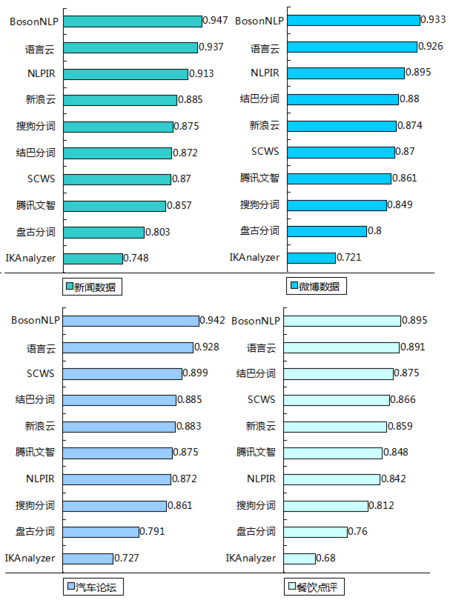 深度学习文本 深度文本解读_深度学习_17