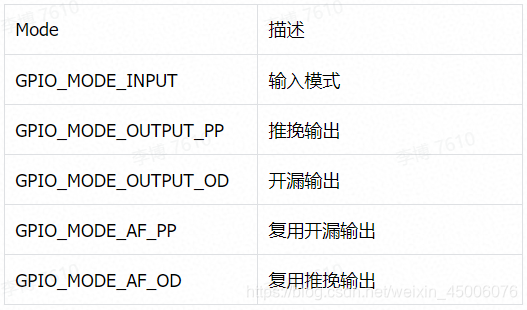 stm32 常见物联网协议 stm32与物联网_stm32 常见物联网协议_23