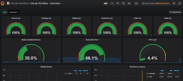 gitlab点合并请求卡住 gitlab发送合并请求_git_11