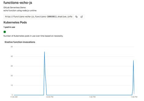 gitlab点合并请求卡住 gitlab发送合并请求_gitlab点合并请求卡住_21