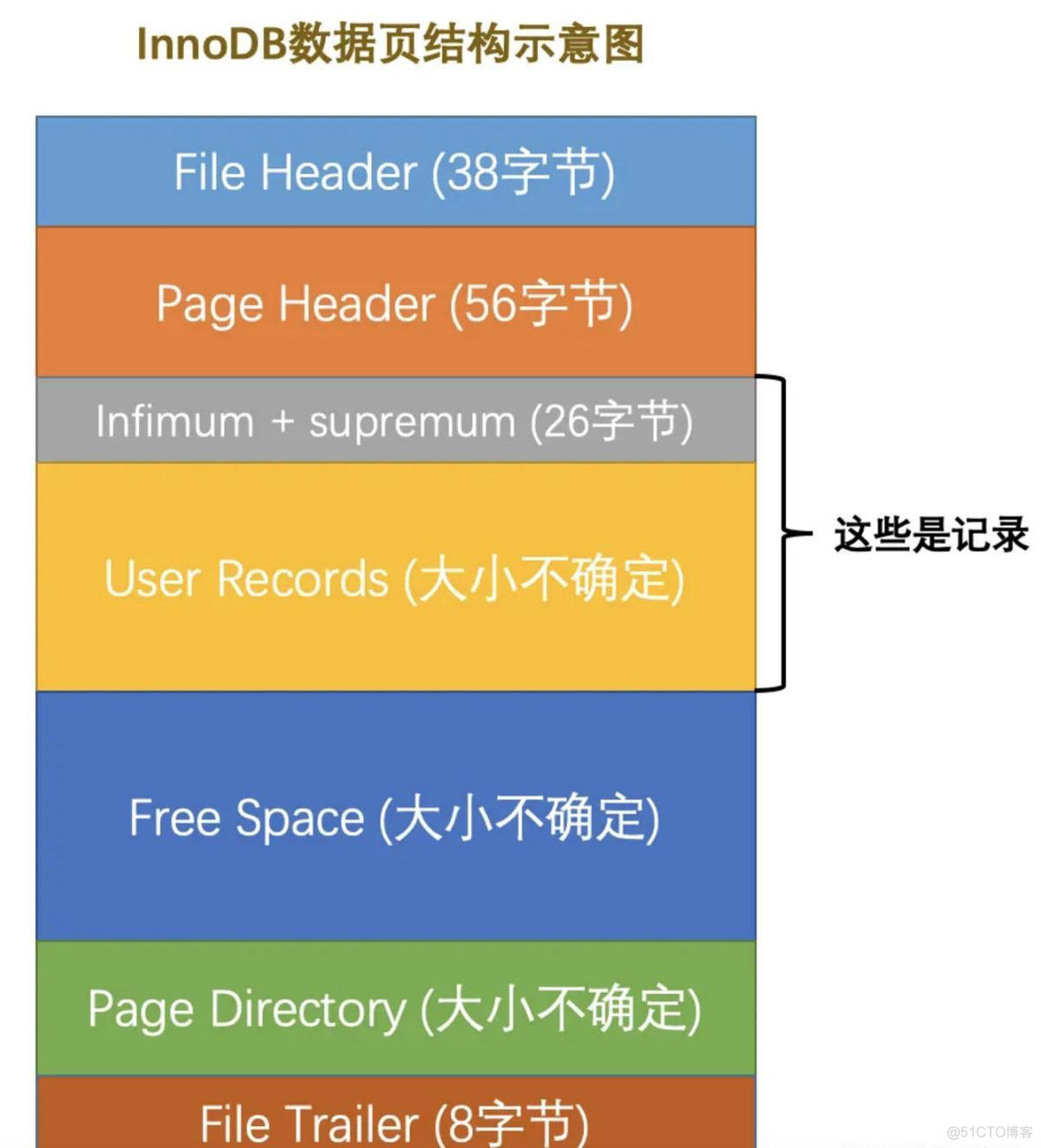 雪花算法生成id mysql用什么数据类型 mysql雪花算法索引_MySQL