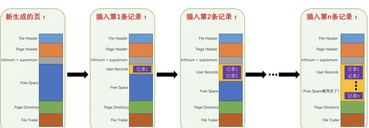 雪花算法生成id mysql用什么数据类型 mysql雪花算法索引_java_02