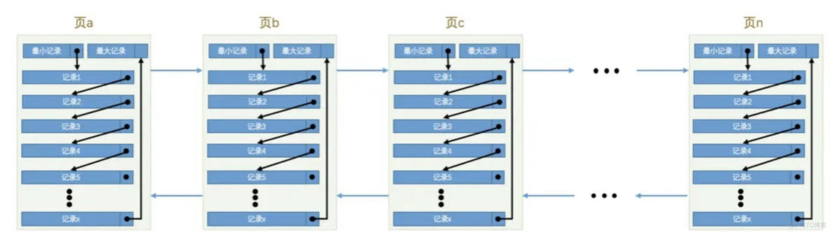 雪花算法生成id mysql用什么数据类型 mysql雪花算法索引_数据库_03