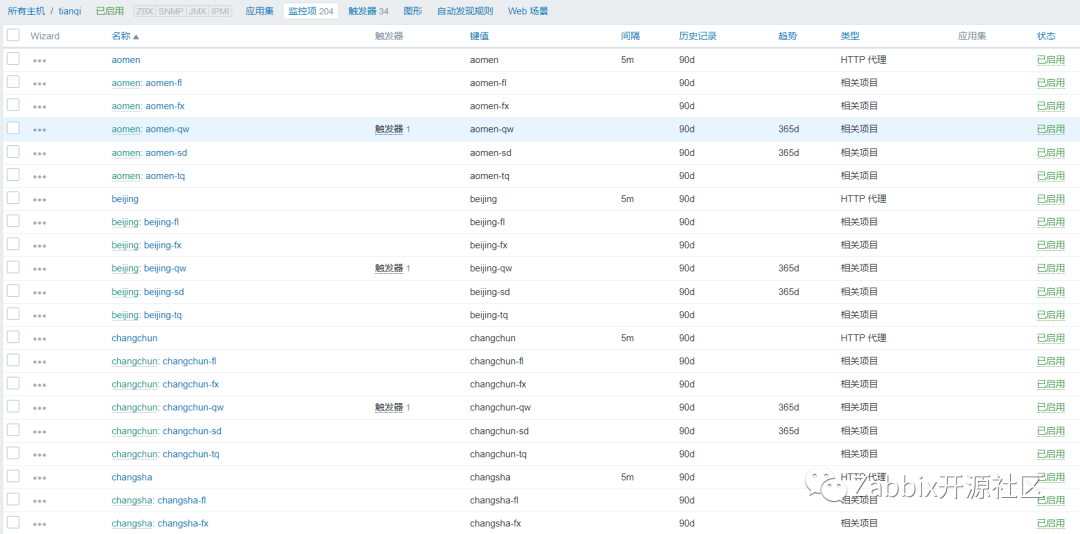 使用ZABBIX监控全国天气实况 天气监控直播_ci_07