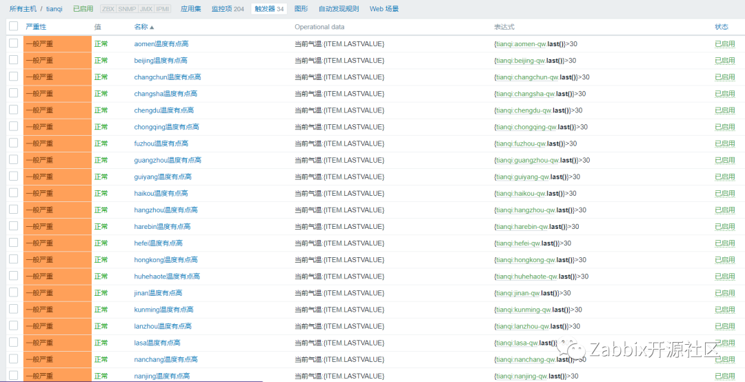 使用ZABBIX监控全国天气实况 天气监控直播_触发器_08