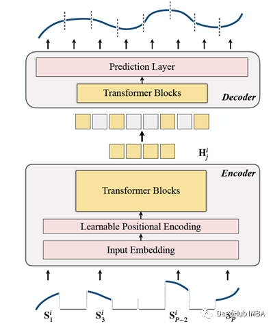 深度学习预测图像变化 深度预测模型_transformer_07